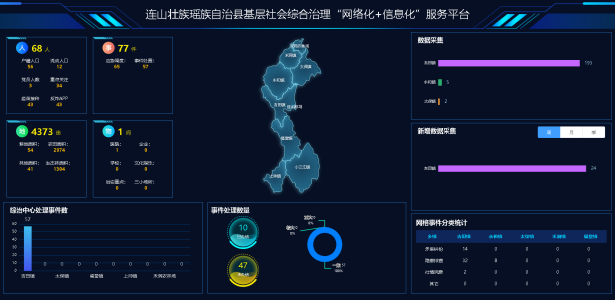 连山基层社会综合治理“网格化”＋“信息化”服务平台项目建设启动