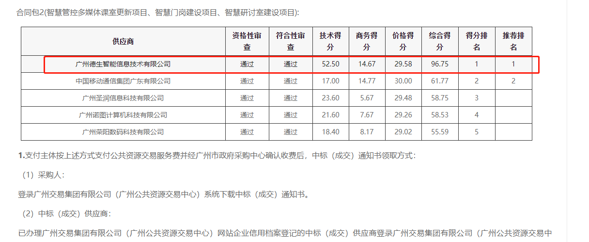  ■十大网投正规信誉官网 ■十大网投靠谱平台 喜提大标！ 智慧校园一卡通，助力广州市技师学院校园信息化建设